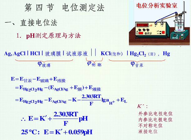 電位測(cè)定法